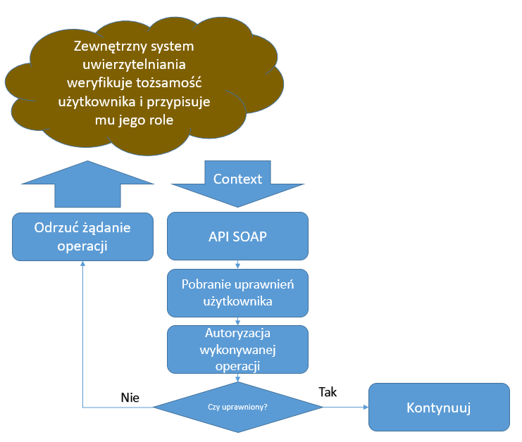 Algorytm działania mechanizmu